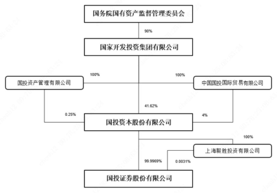 国投证券老鼠仓处罚_国投安信股票_广东证监局证券从业人员违法交易