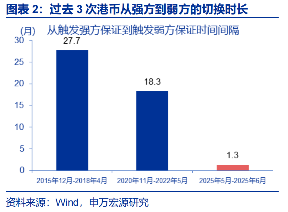 人民币期货在香港交易所_弱方兑换保证机制分析_港币汇率强方兑换保证