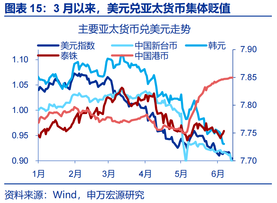 人民币期货在香港交易所_弱方兑换保证机制分析_港币汇率强方兑换保证