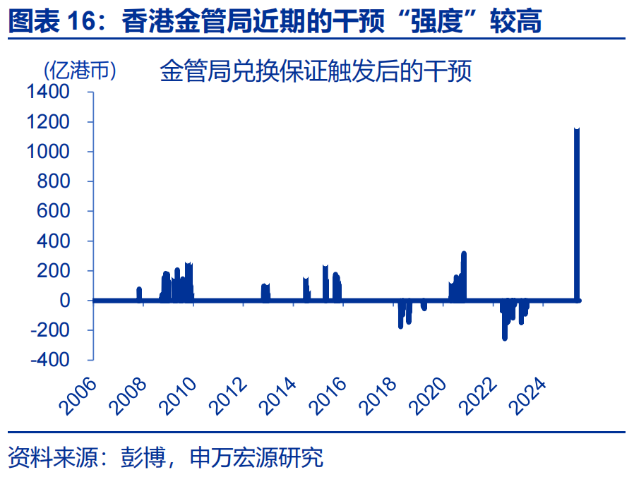 人民币期货在香港交易所_港币汇率强方兑换保证_弱方兑换保证机制分析