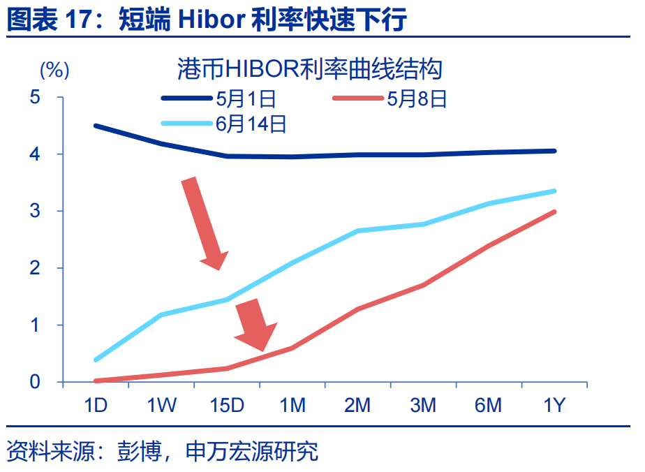 港币汇率强方兑换保证_人民币期货在香港交易所_弱方兑换保证机制分析