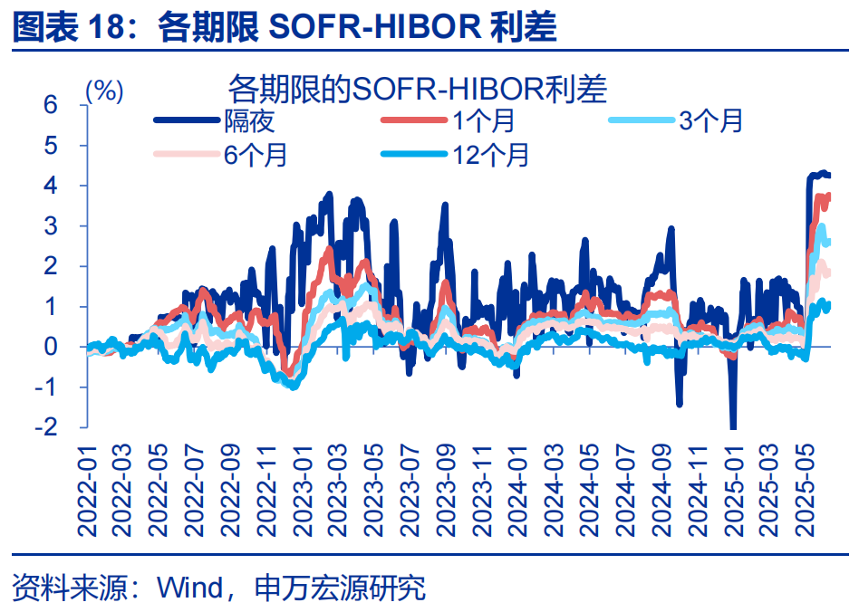 人民币期货在香港交易所_港币汇率强方兑换保证_弱方兑换保证机制分析
