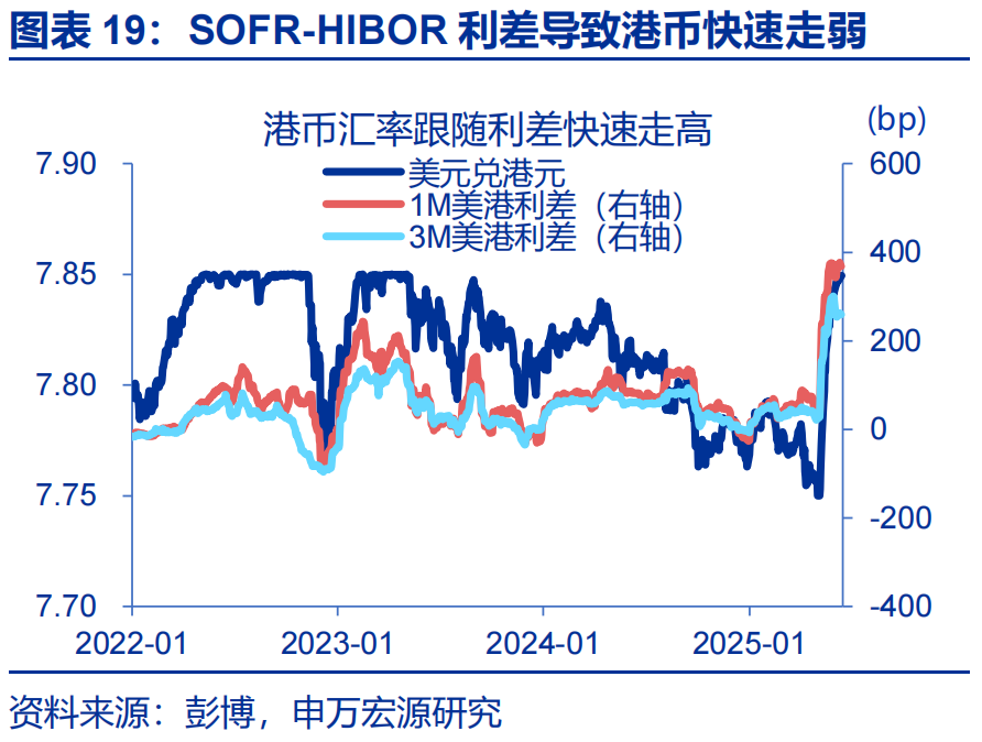 港币汇率强方兑换保证_弱方兑换保证机制分析_人民币期货在香港交易所