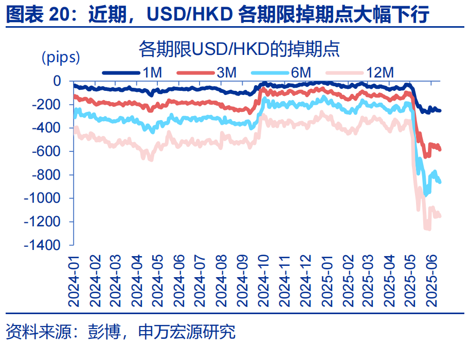 人民币期货在香港交易所_港币汇率强方兑换保证_弱方兑换保证机制分析