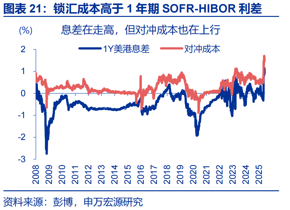 港币汇率强方兑换保证_弱方兑换保证机制分析_人民币期货在香港交易所