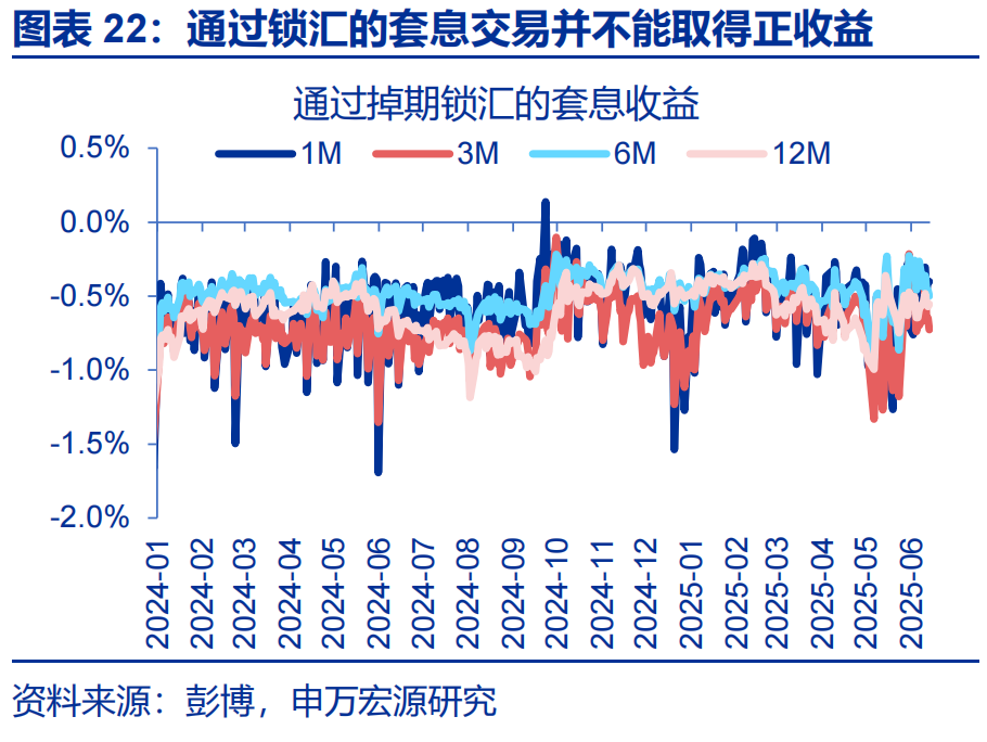 弱方兑换保证机制分析_港币汇率强方兑换保证_人民币期货在香港交易所