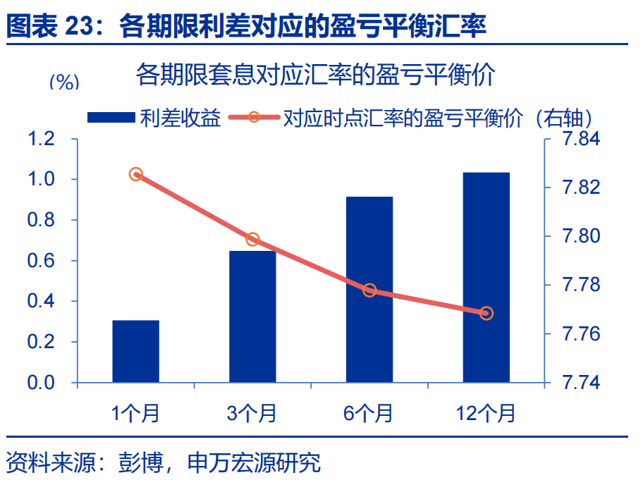 港币汇率强方兑换保证_弱方兑换保证机制分析_人民币期货在香港交易所