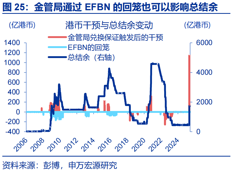 弱方兑换保证机制分析_人民币期货在香港交易所_港币汇率强方兑换保证
