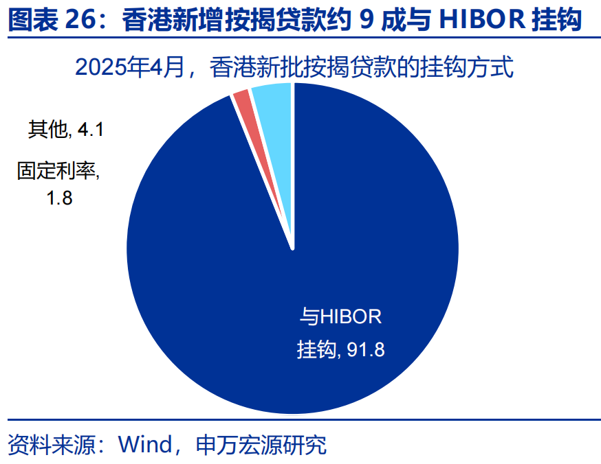 港币汇率强方兑换保证_人民币期货在香港交易所_弱方兑换保证机制分析