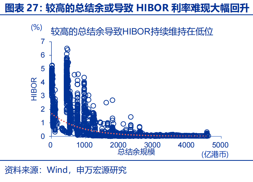 弱方兑换保证机制分析_港币汇率强方兑换保证_人民币期货在香港交易所