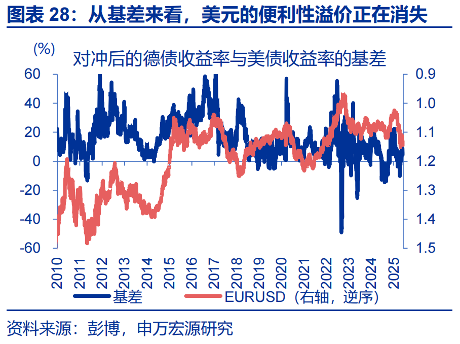 人民币期货在香港交易所_港币汇率强方兑换保证_弱方兑换保证机制分析