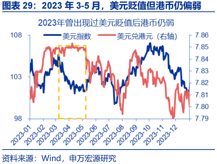 港币汇率强方兑换保证_人民币期货在香港交易所_弱方兑换保证机制分析