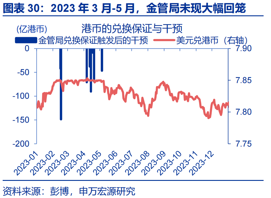 弱方兑换保证机制分析_港币汇率强方兑换保证_人民币期货在香港交易所