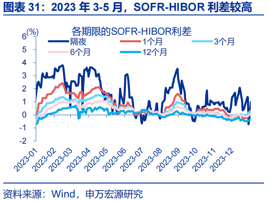 弱方兑换保证机制分析_人民币期货在香港交易所_港币汇率强方兑换保证