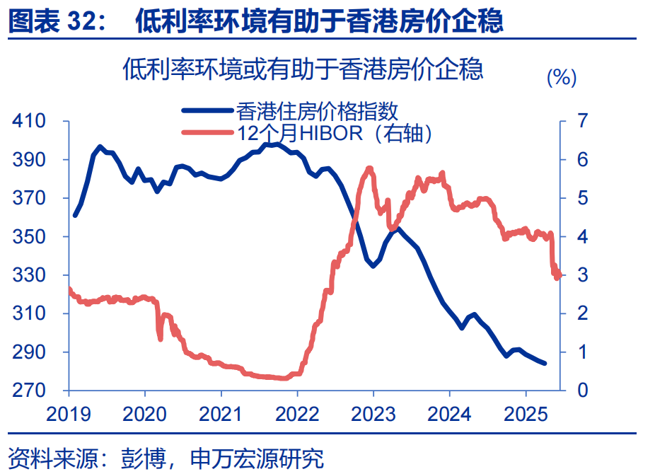 人民币期货在香港交易所_港币汇率强方兑换保证_弱方兑换保证机制分析