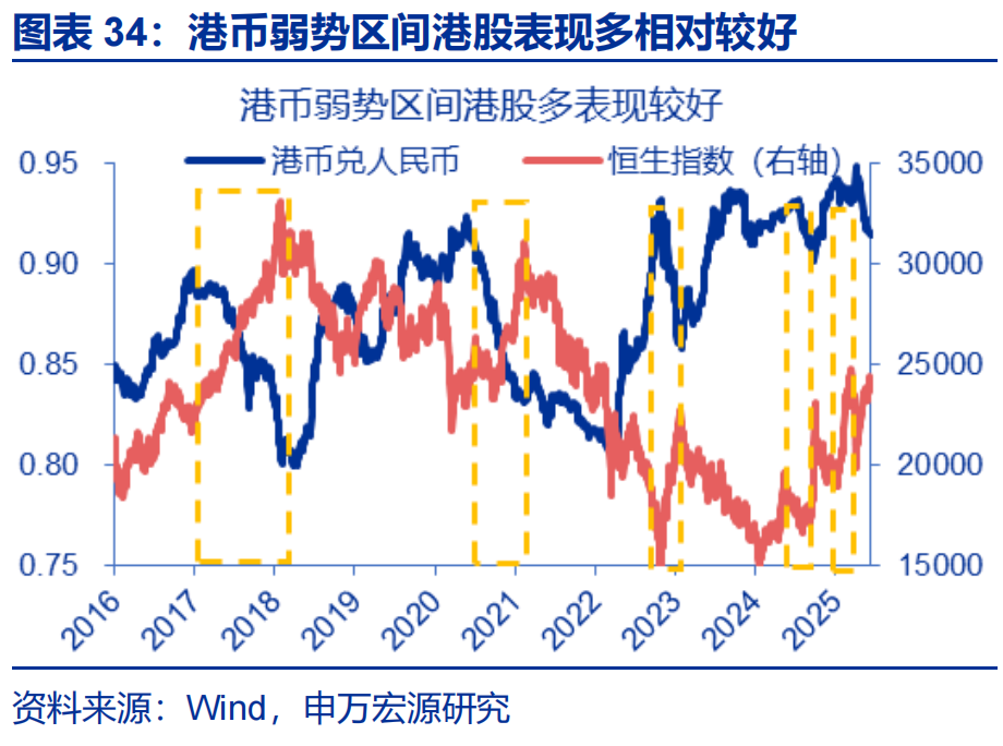 人民币期货在香港交易所_港币汇率强方兑换保证_弱方兑换保证机制分析