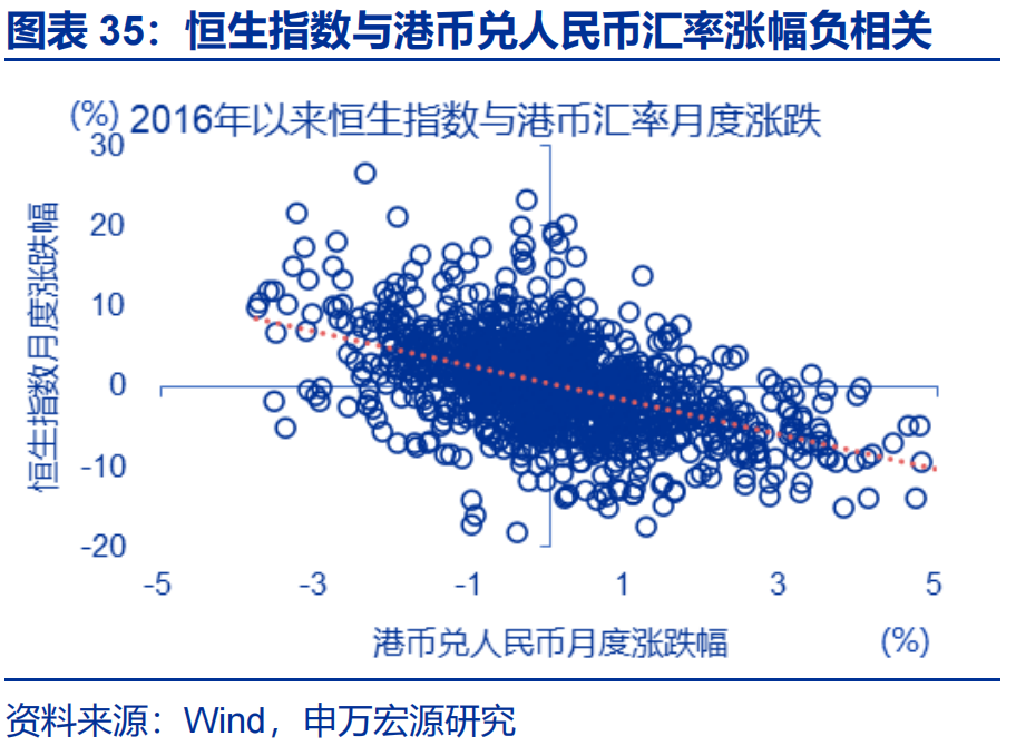 港币汇率强方兑换保证_弱方兑换保证机制分析_人民币期货在香港交易所