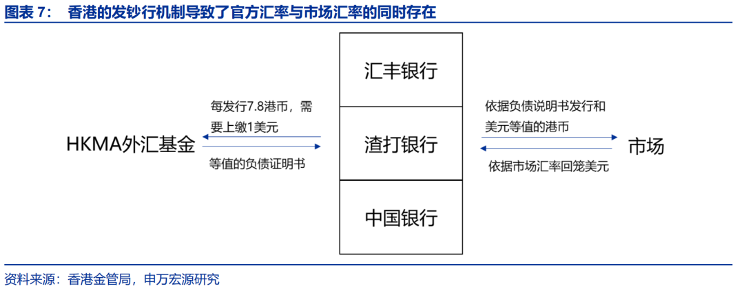 弱方兑换保证机制分析_人民币期货在香港交易所_港币汇率强方兑换保证