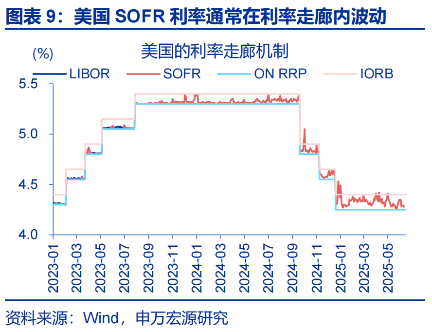人民币期货在香港交易所_港币汇率强方兑换保证_弱方兑换保证机制分析