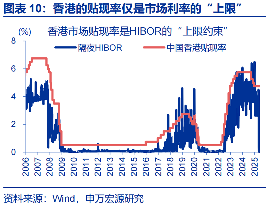 人民币期货在香港交易所_弱方兑换保证机制分析_港币汇率强方兑换保证