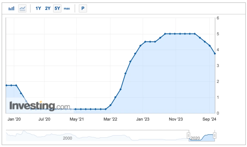 原油库存对黄金的影响_贵金属价格走势分析_加拿大央行降息对全球经济影响