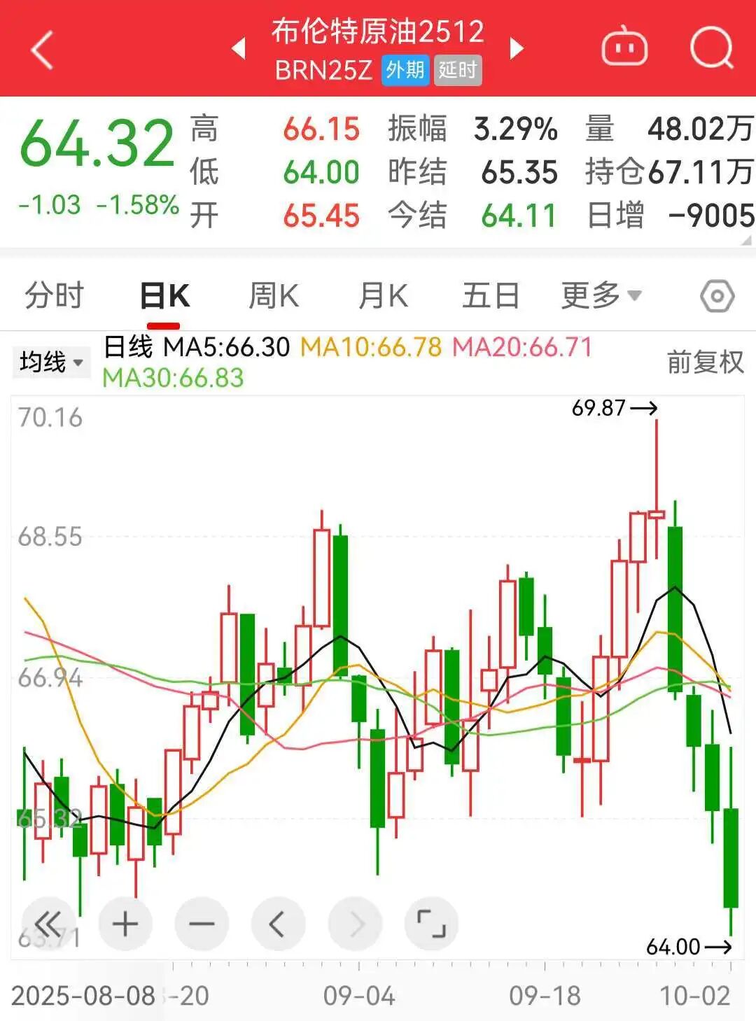 原油库存对黄金的影响_国际油价大跌_金价创新高后跳水