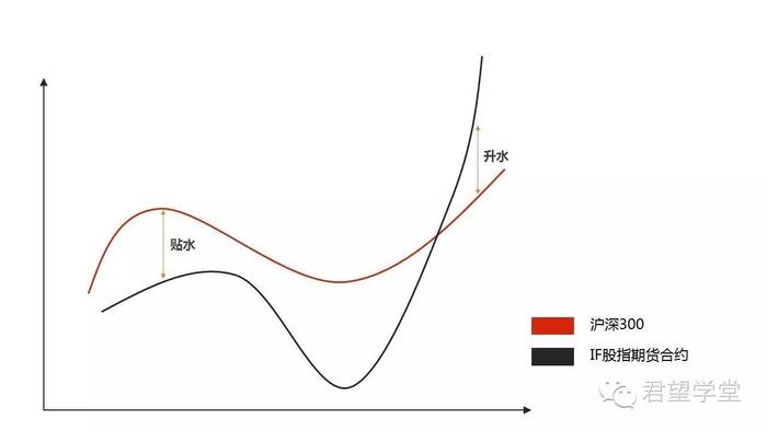 升水贴水套利策略_期指贴水对股市影响_股指期货期现套利
