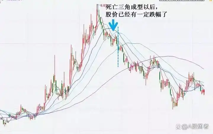 股票dma指标使用技巧_均线买入形态_均线战法