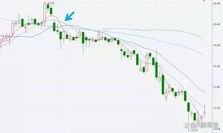 股票dma指标使用技巧_均线战法_均线买入形态
