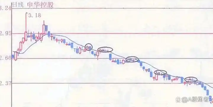 均线战法_股票dma指标使用技巧_均线买入形态