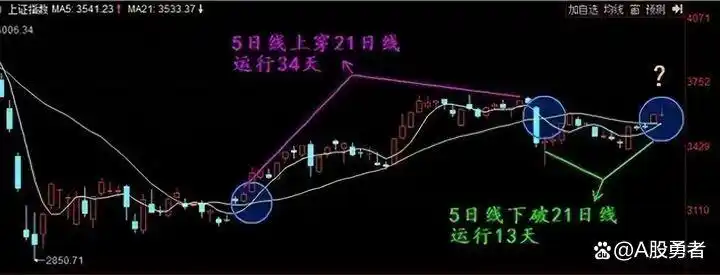 均线战法_股票dma指标使用技巧_均线买入形态