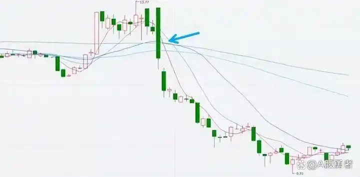 股票dma指标使用技巧_均线战法_均线买入形态