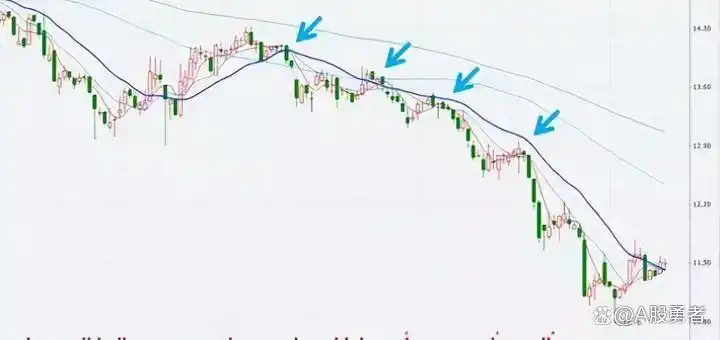 均线战法_股票dma指标使用技巧_均线买入形态