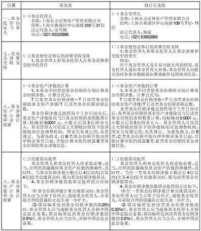 上海东方证券开户_交通银行基金定期定额投资业务_上海东方证券资产管理有限公司基金定期定额投资