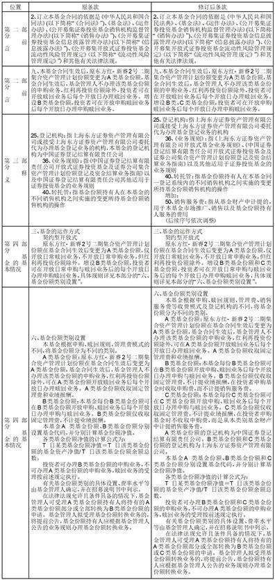 交通银行基金定期定额投资业务_上海东方证券开户_上海东方证券资产管理有限公司基金定期定额投资
