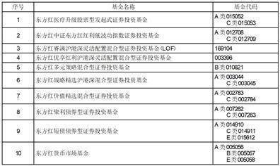 上海东方证券资产管理有限公司基金定期定额投资_上海东方证券开户_交通银行基金定期定额投资业务