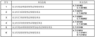 上海东方证券开户_交通银行基金定期定额投资业务_上海东方证券资产管理有限公司基金定期定额投资