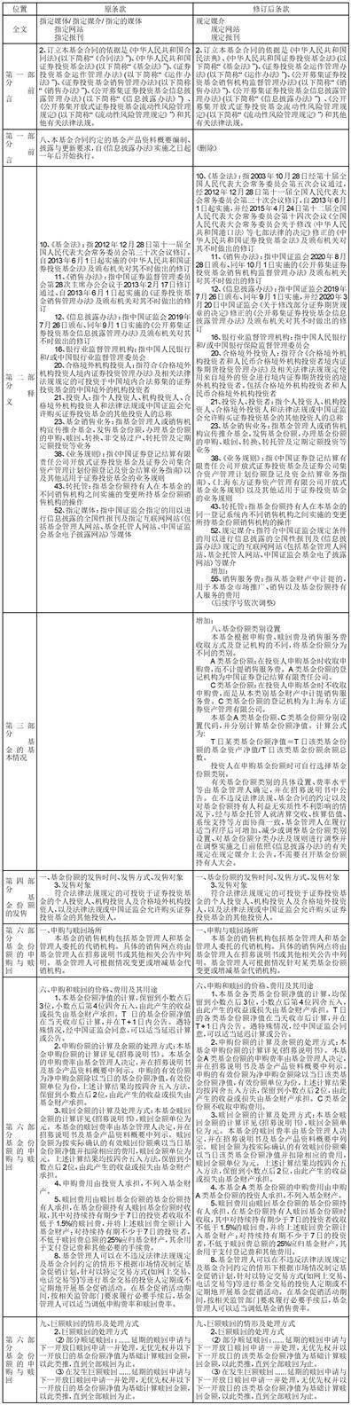 上海东方证券资产管理有限公司基金定期定额投资_上海东方证券开户_交通银行基金定期定额投资业务