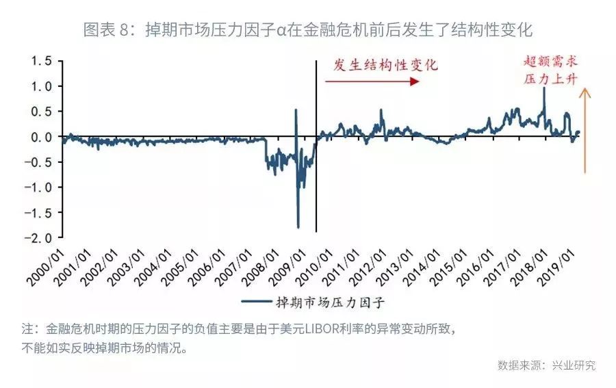 外汇市场的主要参与者_美元隐含利率分析_外汇掉期定价