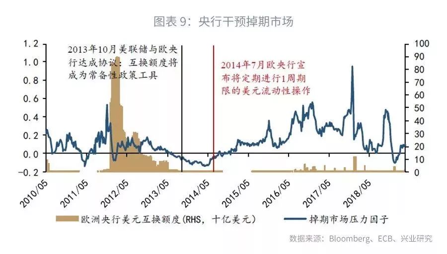 外汇市场的主要参与者_美元隐含利率分析_外汇掉期定价