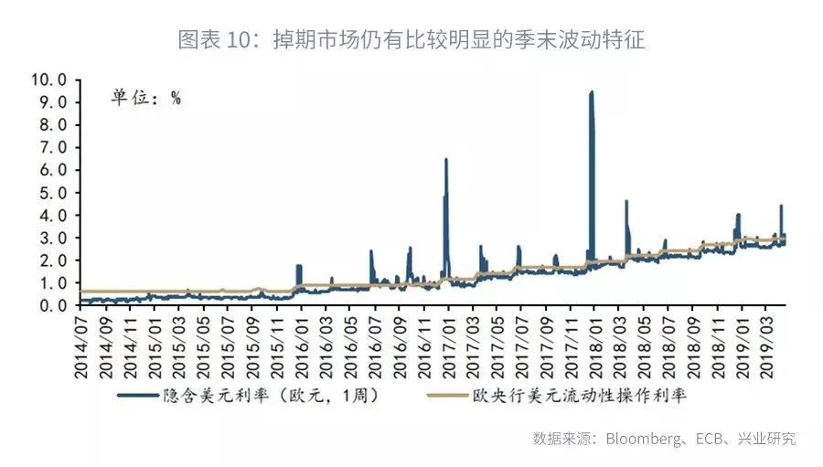 美元隐含利率分析_外汇市场的主要参与者_外汇掉期定价