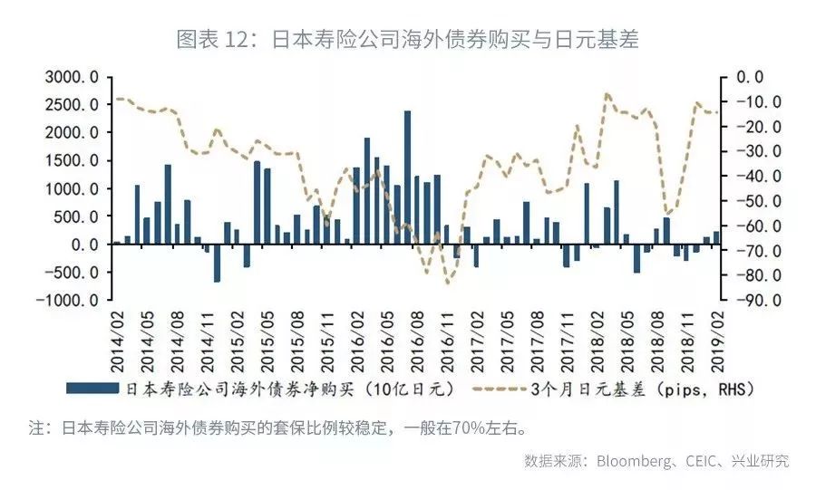 美元隐含利率分析_外汇市场的主要参与者_外汇掉期定价