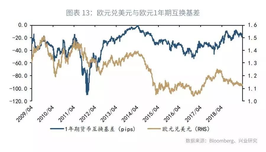 美元隐含利率分析_外汇掉期定价_外汇市场的主要参与者