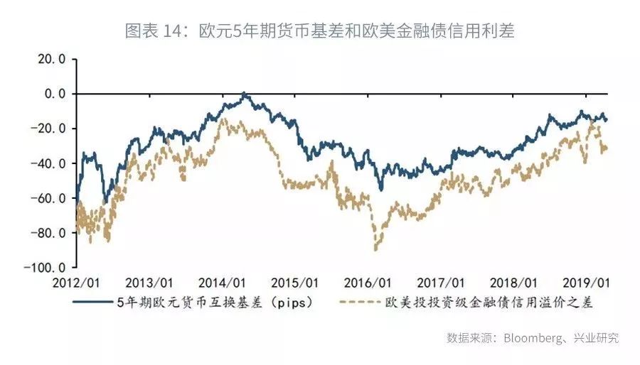 美元隐含利率分析_外汇市场的主要参与者_外汇掉期定价