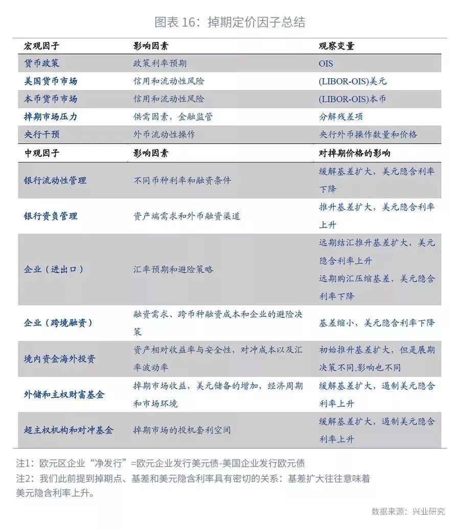 美元隐含利率分析_外汇掉期定价_外汇市场的主要参与者