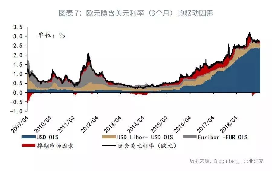 外汇市场的主要参与者_外汇掉期定价_美元隐含利率分析
