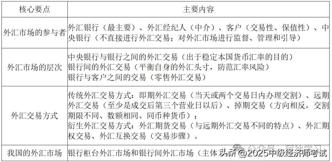 外汇市场参与者_外汇市场的主要参与者_外汇市场概念