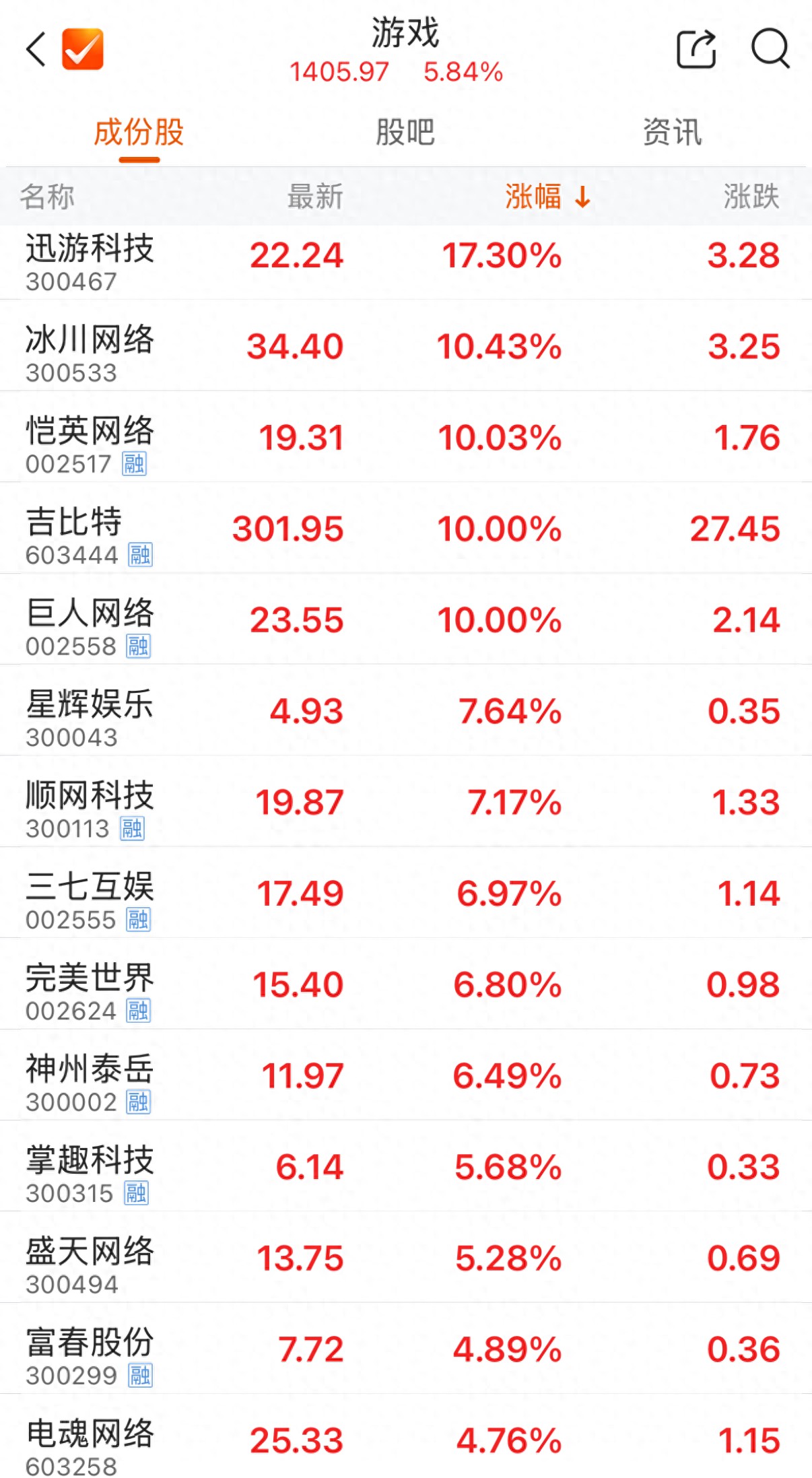 A股市场游戏板块领涨_股票游戏_新游戏周期加速启动