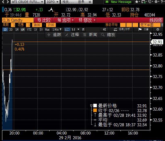 国际油价分析_最新cftc原油持仓报告_布伦特原油期货走势