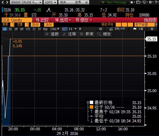 布伦特原油期货走势_国际油价分析_最新cftc原油持仓报告